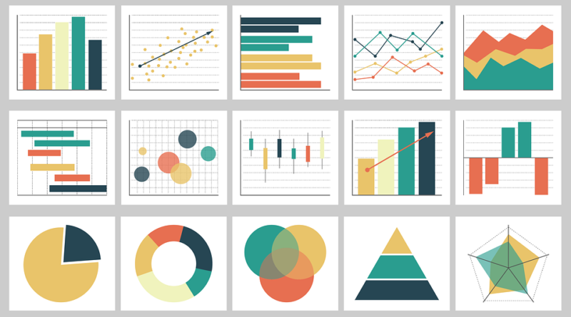 data visualization - 3