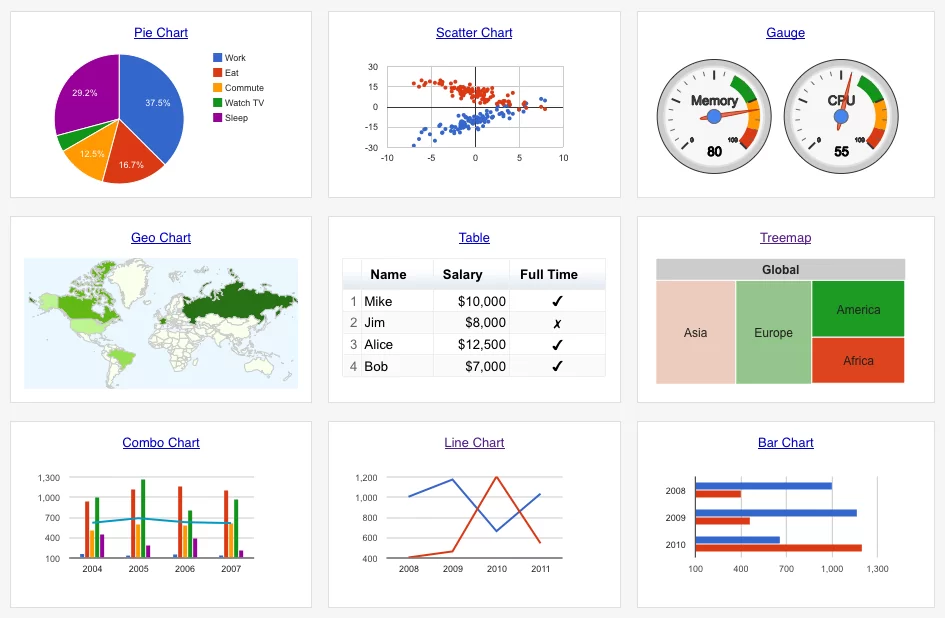 google charts