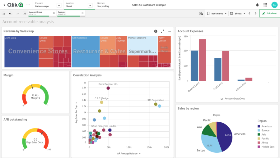 qlik